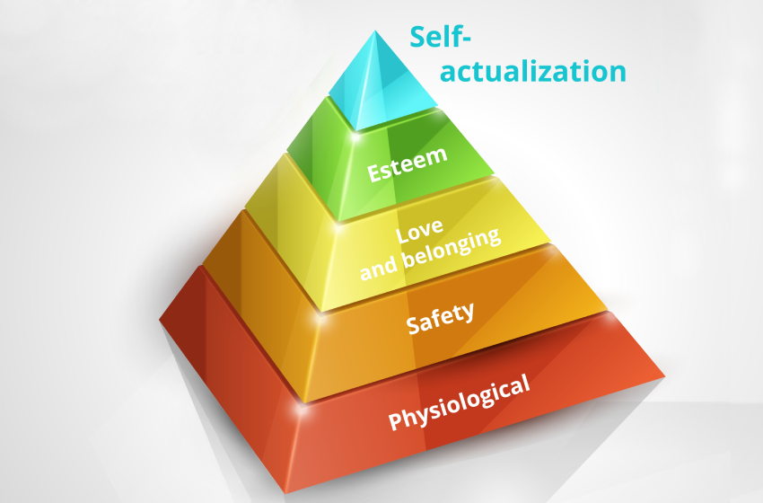 Иерархия потребностей Маслоу