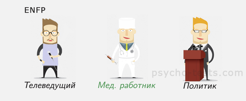 тип личности ENFP