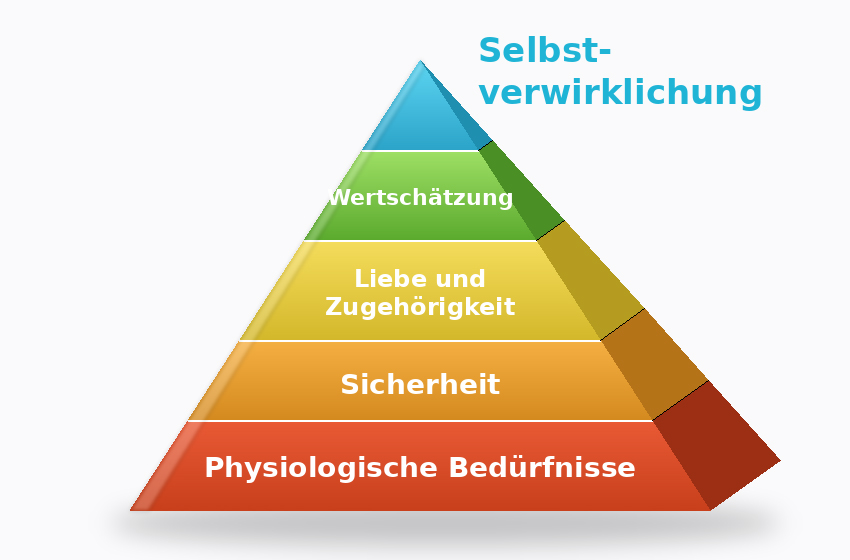 Die Bedürfnispyramide von Maslow